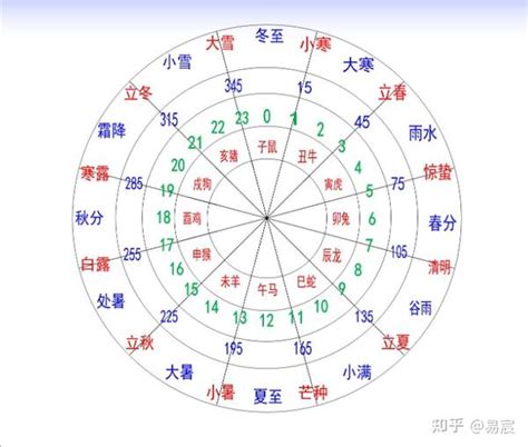 地支属性|十二地支的属性及地支循藏